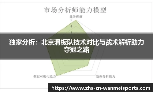 独家分析：北京滑板队技术对比与战术解析助力夺冠之路